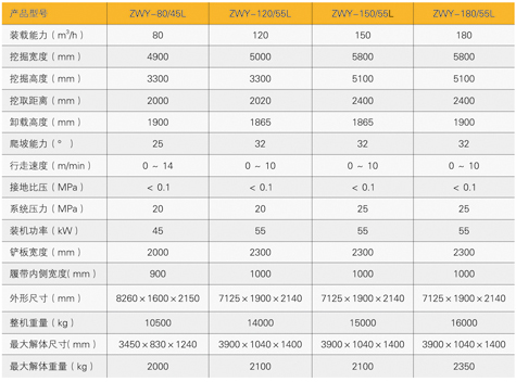 挖掘式裝載機參數(shù) 挖掘式裝載機參數(shù)